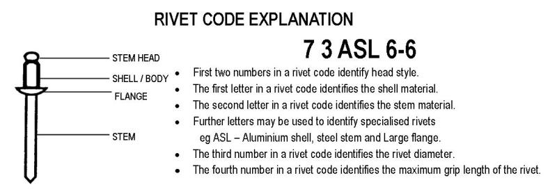 rivet-code-explanation.